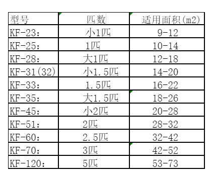 伍家岗空调维修