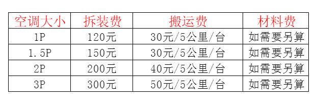 伍家岗空调移机及费用电话在哪里找